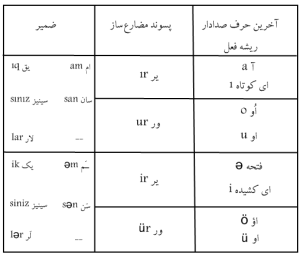 جدول فعل مضارع ساده در زبان ترکی آذربایجانی